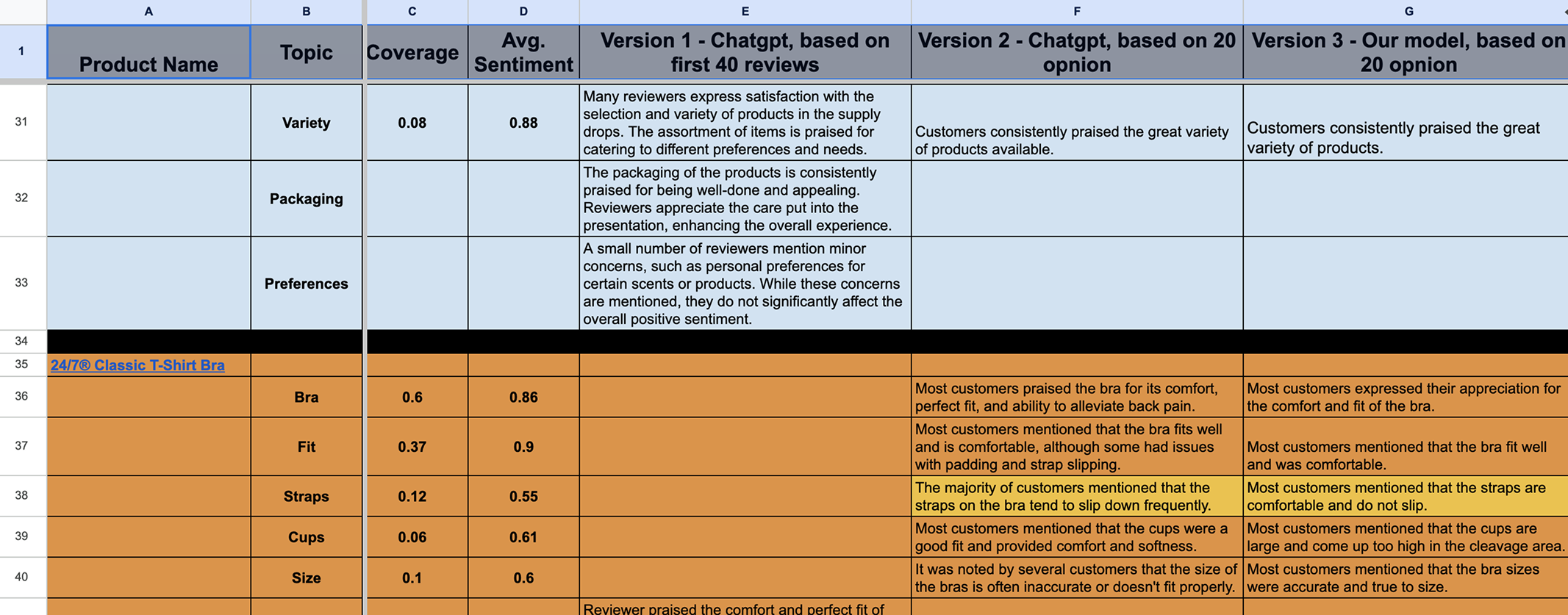 Model comparison – summaries by version