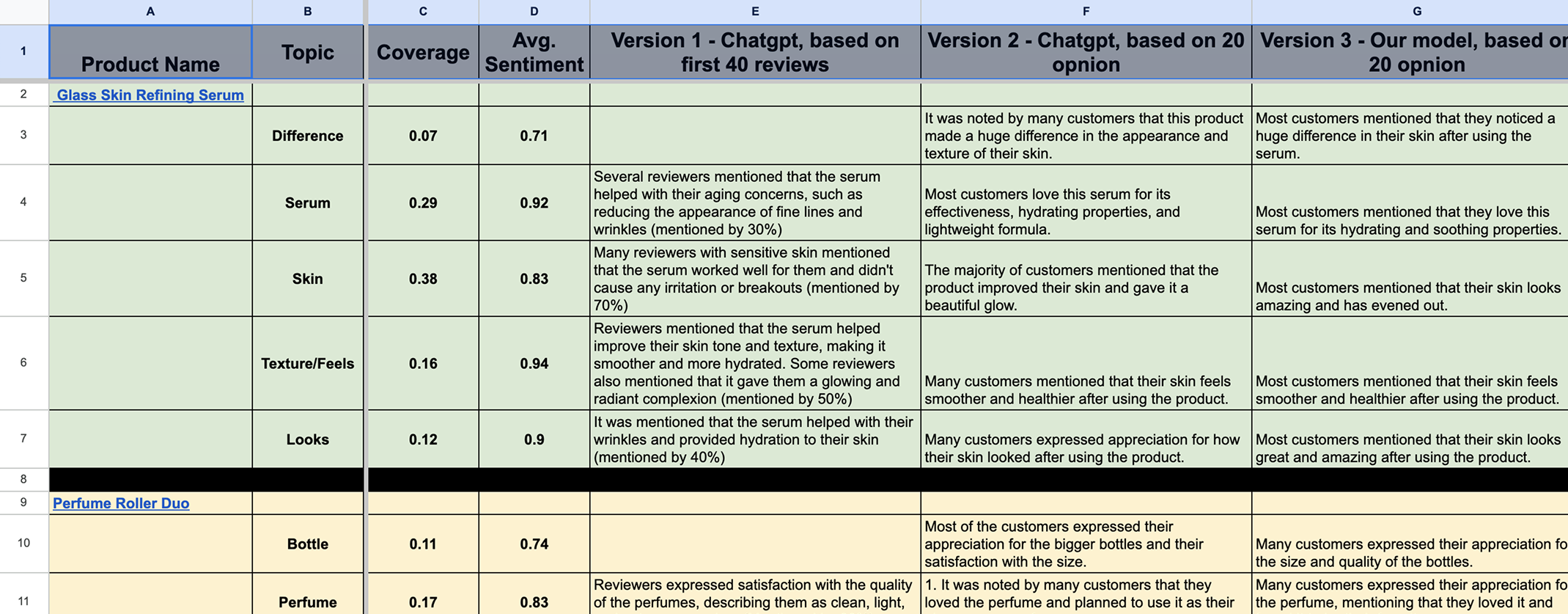 Model comparison – summaries by version, continued