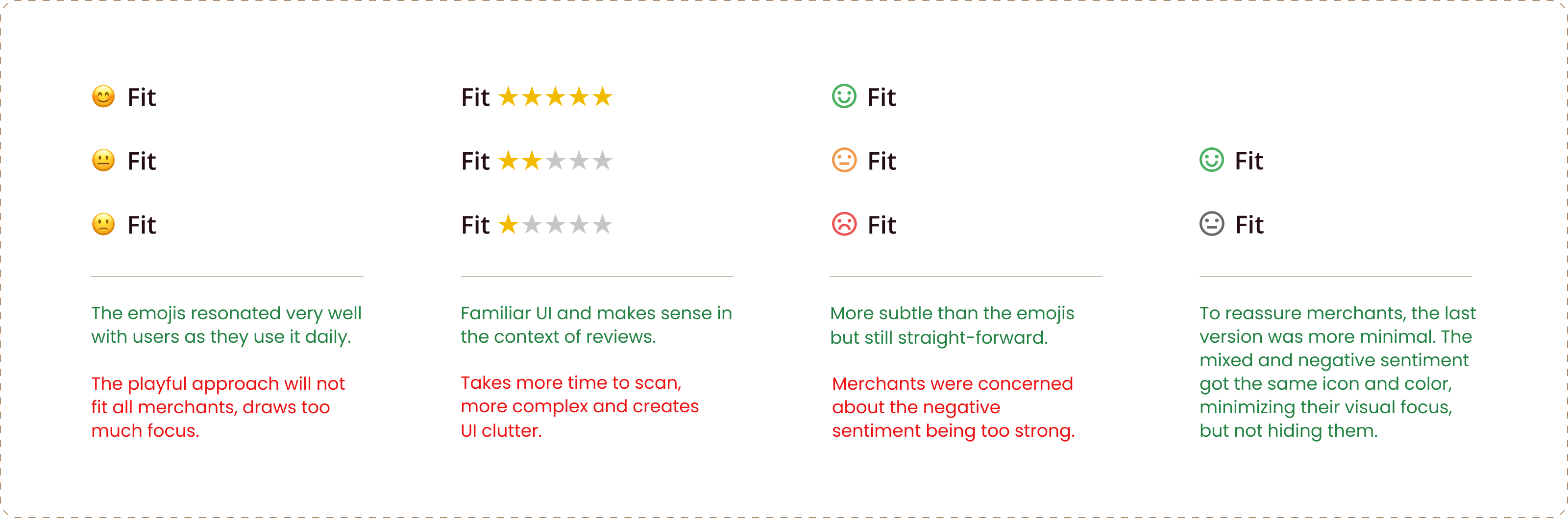 Sentiment explorations: emojis, stars, line icons, and the final minimal version with pros and cons